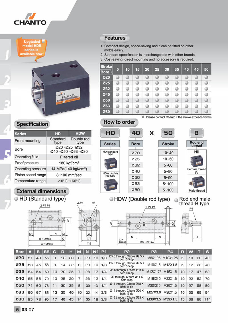 HD Compact Hydraulic Cylinder